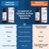 Picture of Hypochlor Forte 3.25% & 5.25% SafeEndo