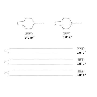 Picture of Ligature Wire JOLANT