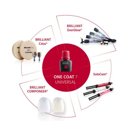 Picture of ONE COAT 7 UNIVERSAL Bond Coltene